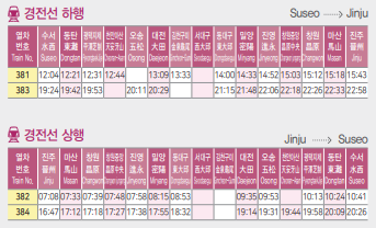 경전선 하행 및 상행