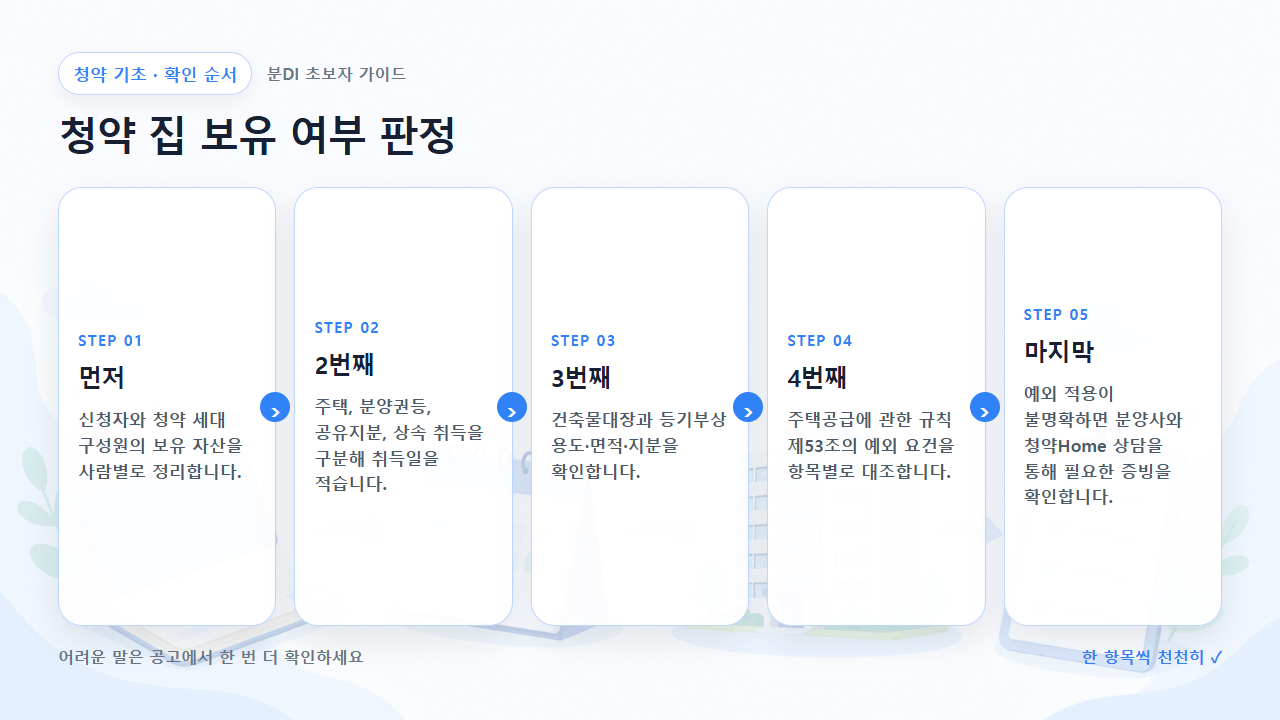 청약 집 보유 여부 판정 확인 순서를 다섯 단계로 보여주는 흐름도