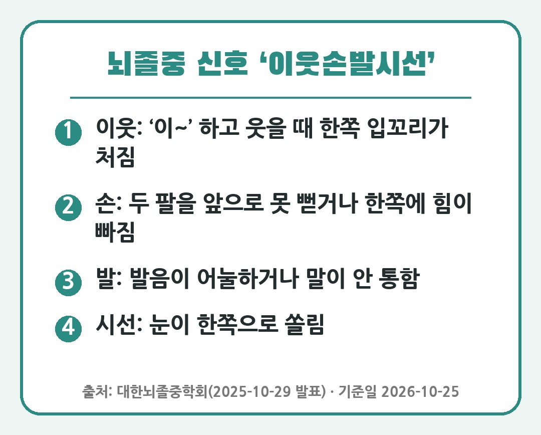 뇌졸중 신호 이웃손발시선 4가지 요약 카드