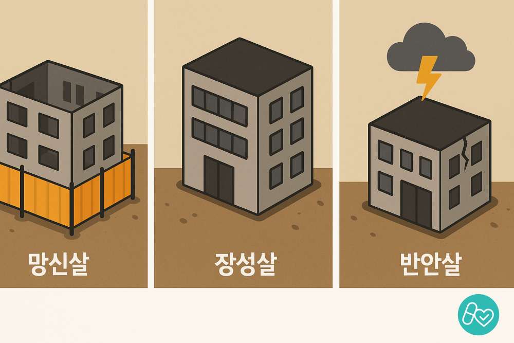 반안살 사주,반안살뜻,반안살,장성살여자,장성살뜻,장성살,망신살사주,망신살개운법,망신살뜻 망신살