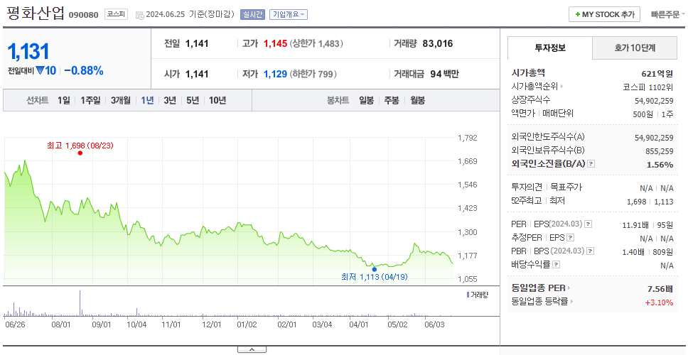 평화산업_주가
