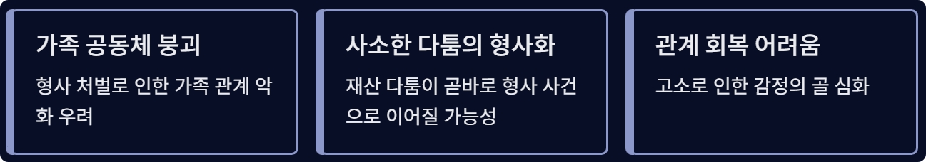 친족상도례 뜻 폐지