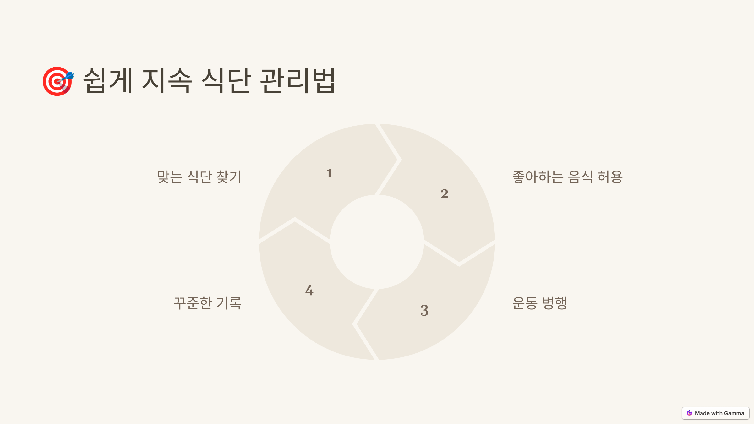 저탄고지 다이어트