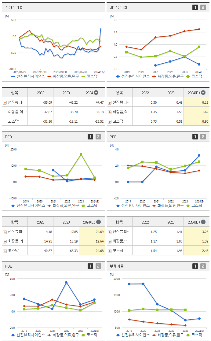 선진뷰티사이언스_섹터분석