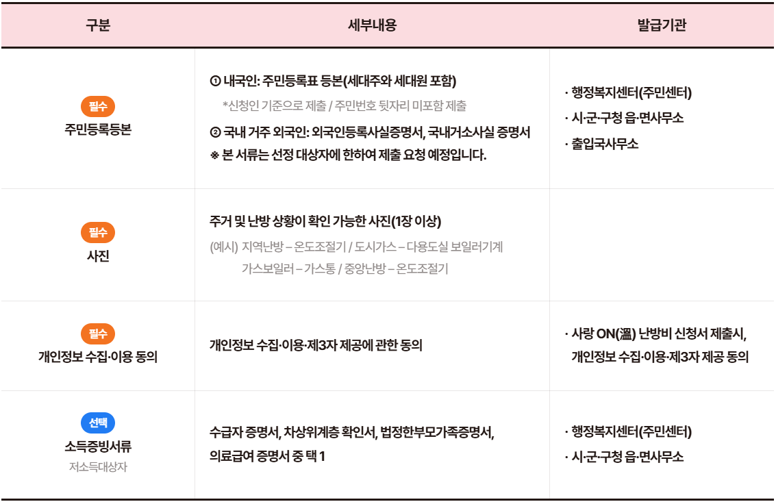2025 사랑온난방비 지원금 신청방법