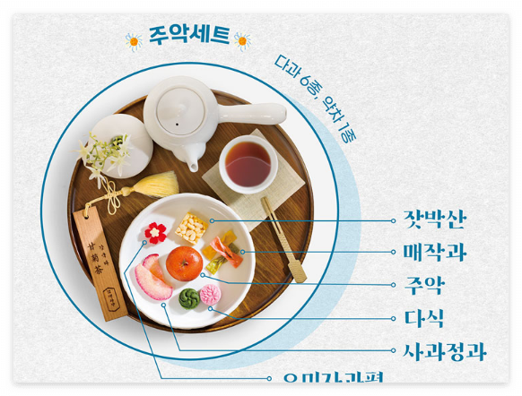  경복궁 생과방 
