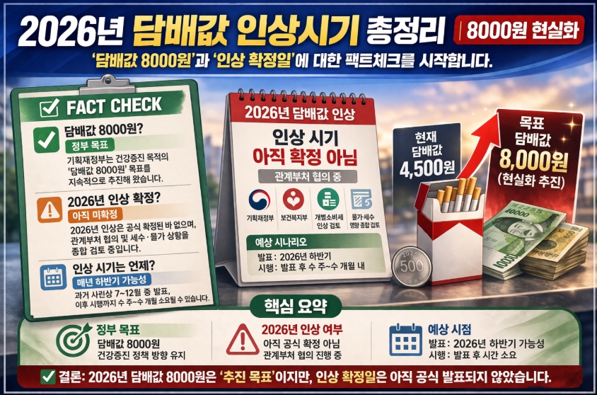 2026년 담배값 인상시기 총정리 ❘ 8000원 현실화