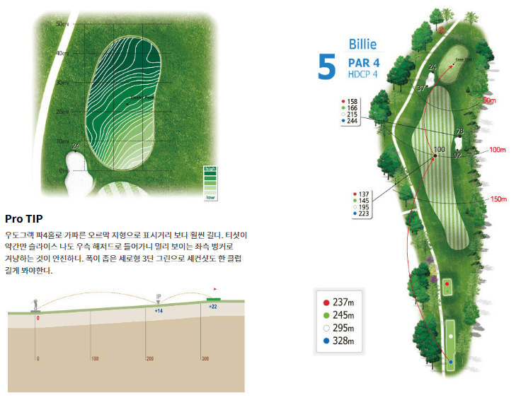 더크로스비 골프클럽 빌리코스 5
