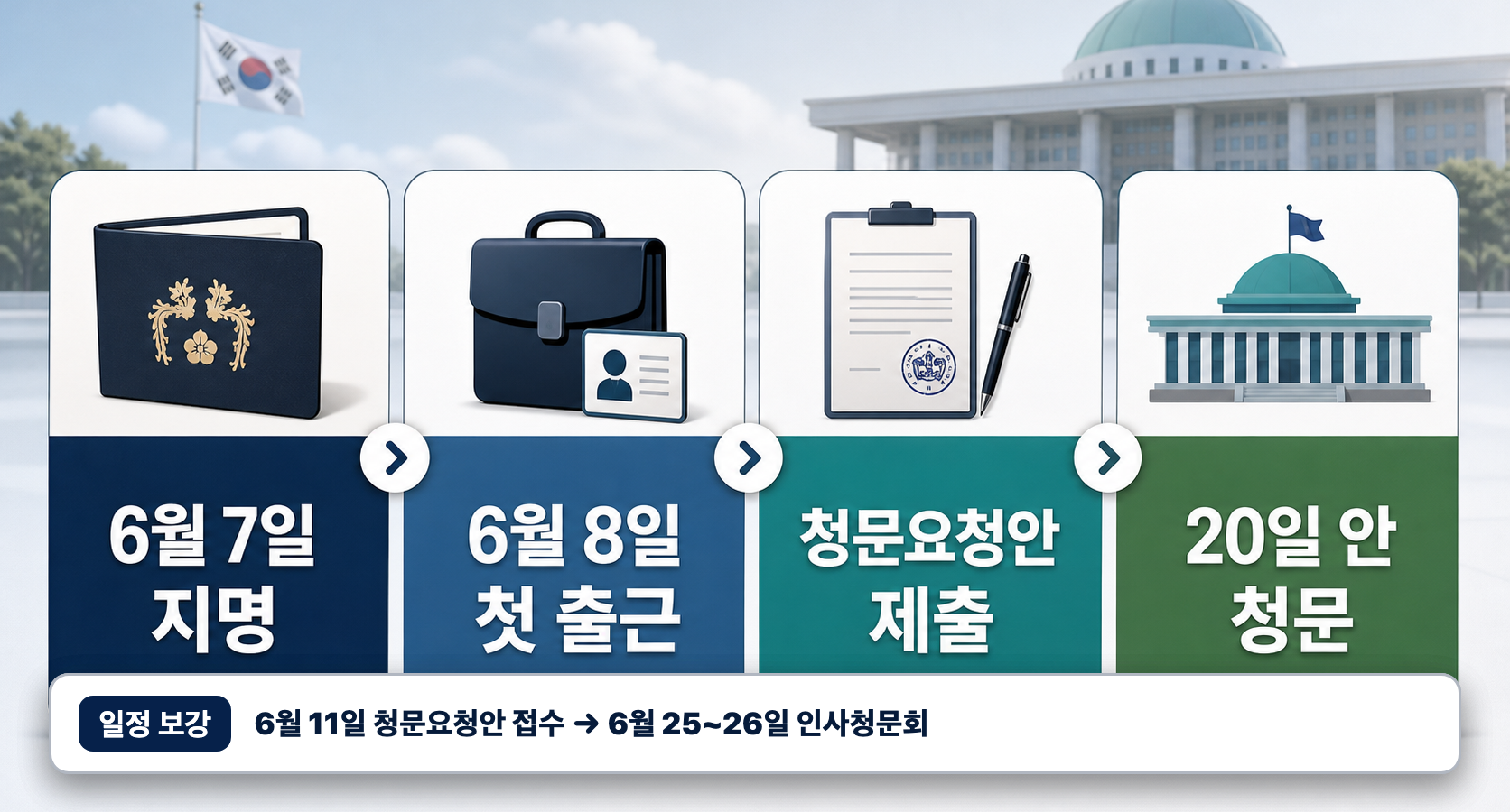 한성숙 국무총리 후보자 6월 7일 지명 6월 11일 청문요청안 접수 6월 25일 26일 인사청문회 일정