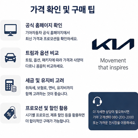 기아 신차 구매 전 공식 가격 확인과 트림, 옵션, 세금, 유지비를 비교해야 한다는 내용을 정리한 이미지