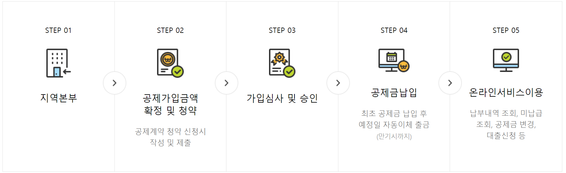 내일채움공제 플러스