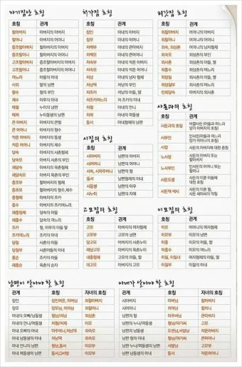 사돈 호칭 상견례때 사돈 선물 예단 편지 인사말_25