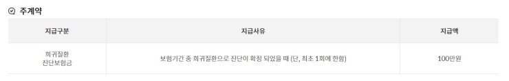 우체국 보험료 전액지원