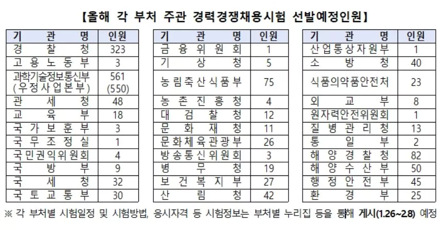 부처별 시험일정