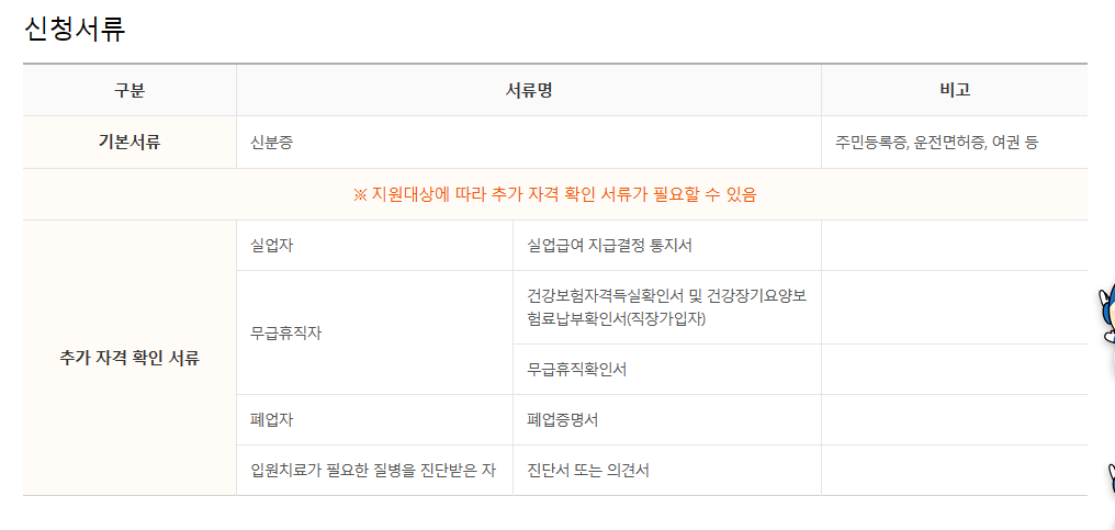 신속채무조정 특례 서류