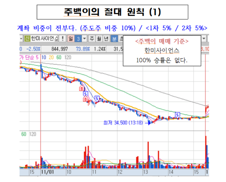 절대원칙(1)