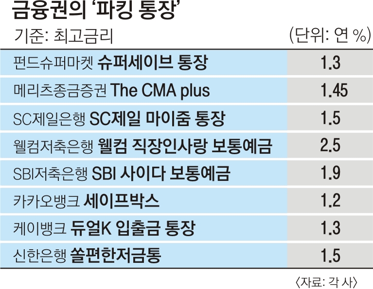 파킹통장 추천