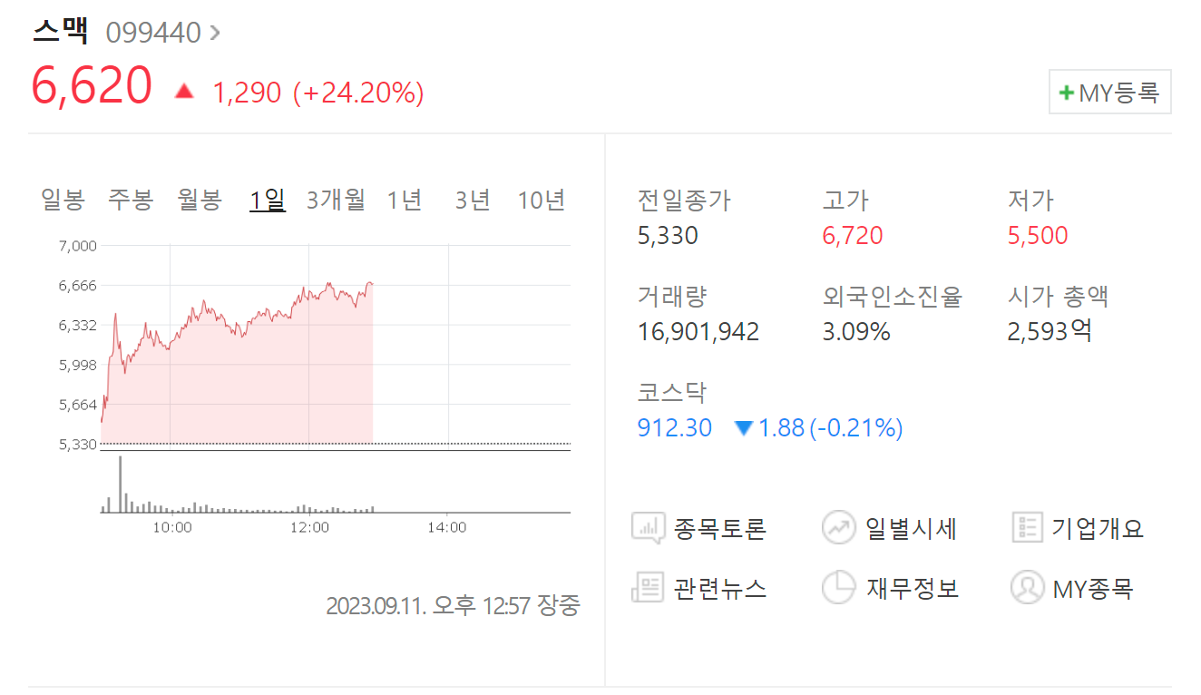 스맥 주가
