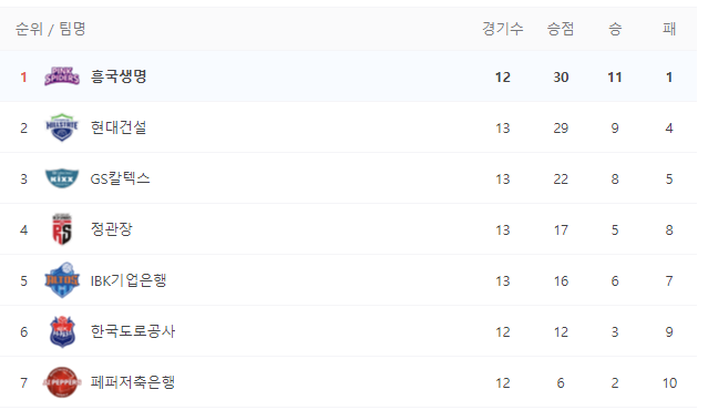 여자배구 일정. 여자배구 중계