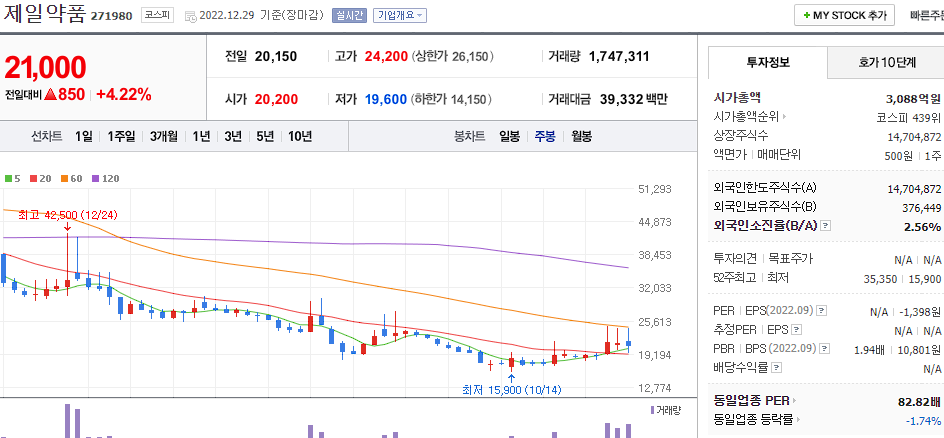 제일약품 차트