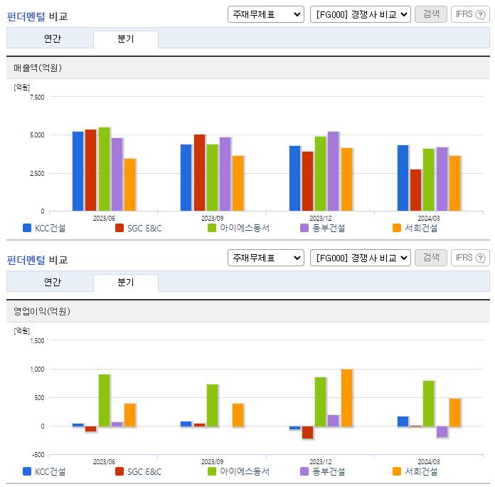 KCC건설_업종분석