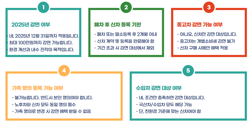 노후자동차 개별소비세 감면