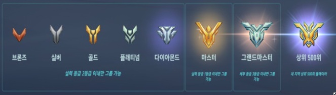 오버워치2-티어-실력-등급