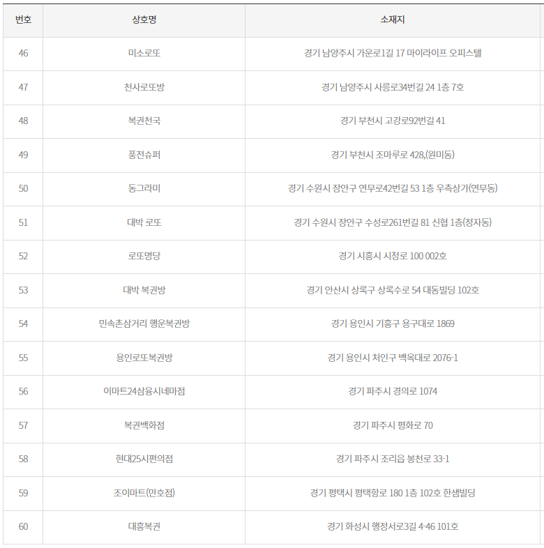 2등 당첨지역4