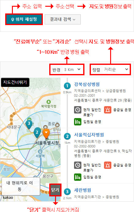 충청북도 응급실 찾기 이용 설명