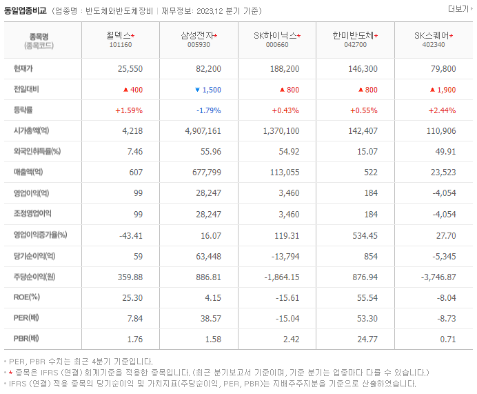 월덱스_동종업비교자료