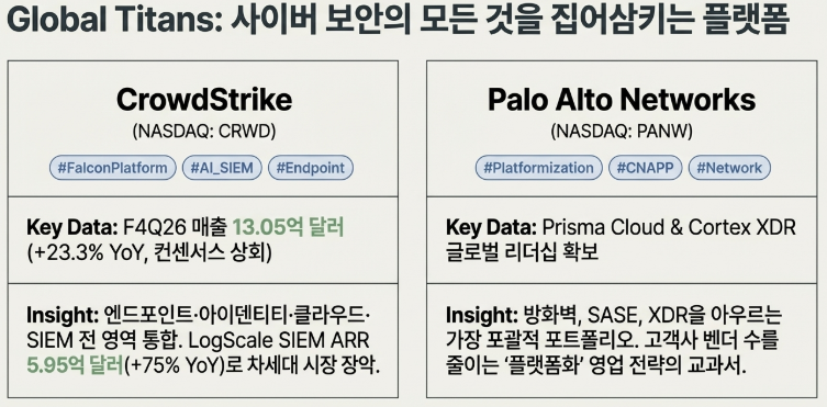 CrowdStrike