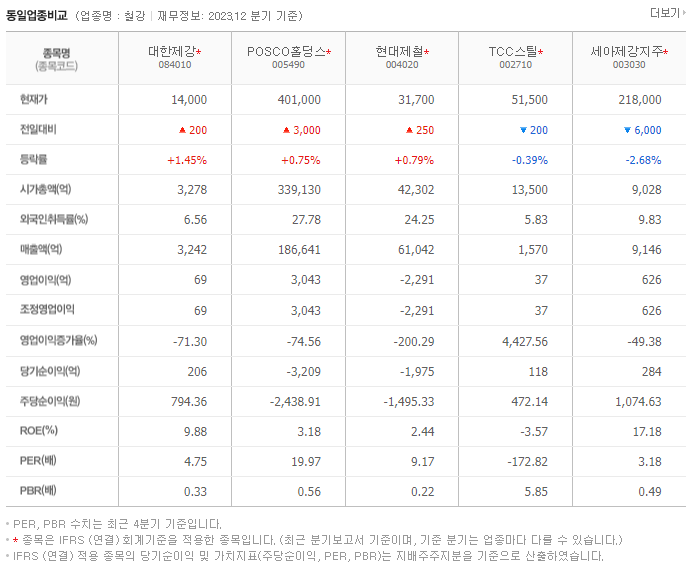 대한제강_동종업비교자료