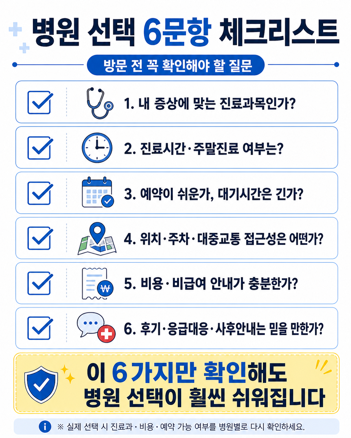 병원 선택 6문항 체크리스트
