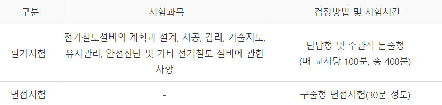 전기철도기술사 시험과목