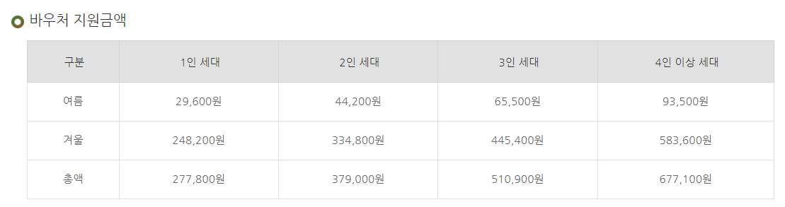 에너지 바우처 신청하기