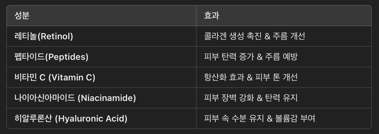 리프팅 &amp; 탄력 강화 성분 사용