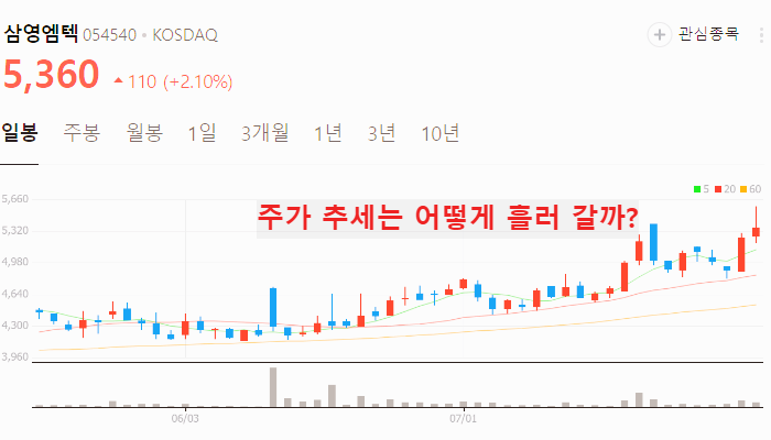카멀라 해리스 관련주 TOP5 : 신재생에너지