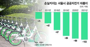서울시 따릉이 이미지