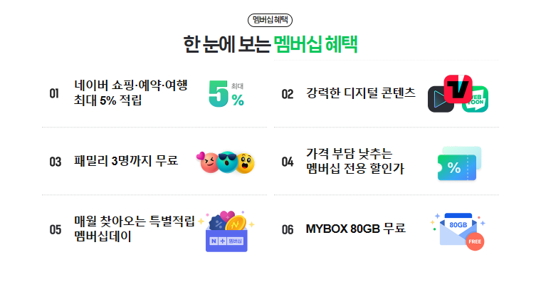 스포티비 무료로 보는 방법
