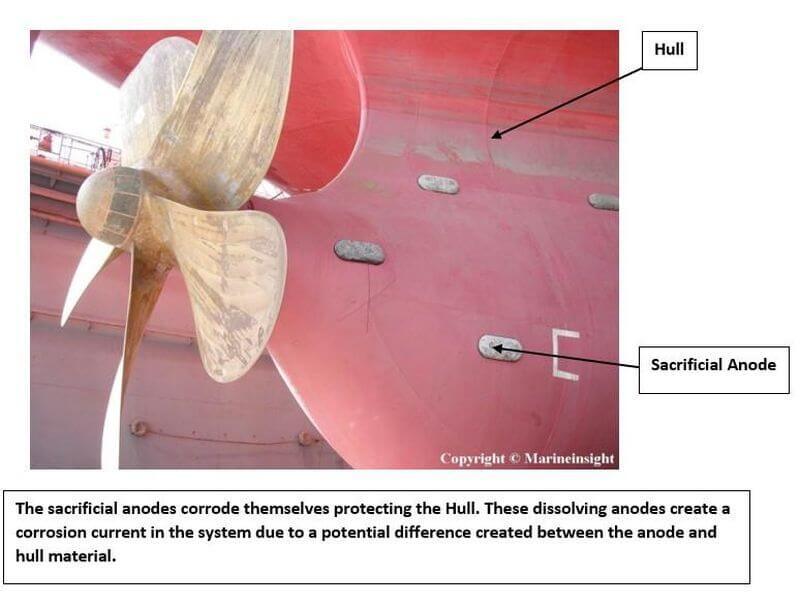 Sacrificial Anode