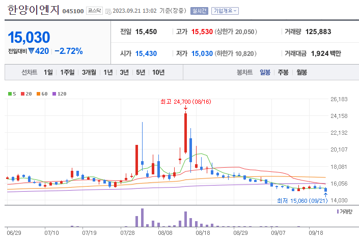 초전도체관련주