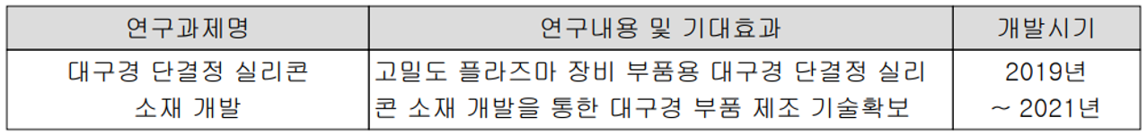 하나머티리얼즈 연구 개발 현황