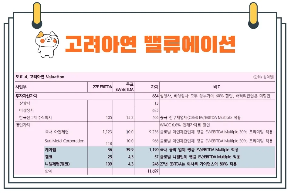 고려아연전망