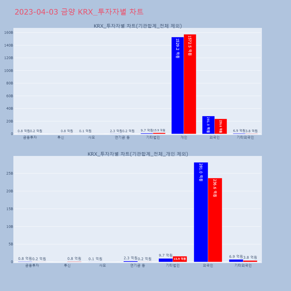 금양_KRX_투자자별_차트