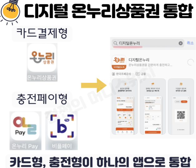 온누리상품권 관련사진