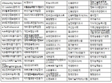 평택시 청년 어학 자격증 응시료 지원 사업