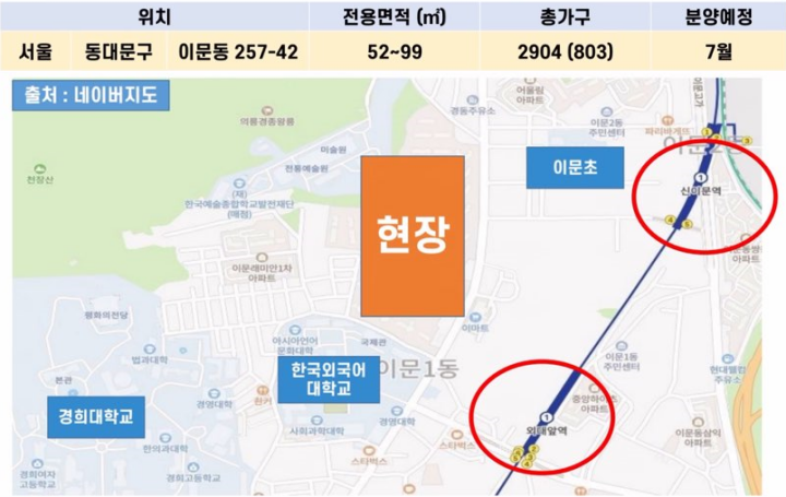 이문1구역-분양정보