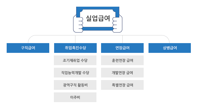 실업급여 수급자격: 당신이 알아야 할 필수 정보!