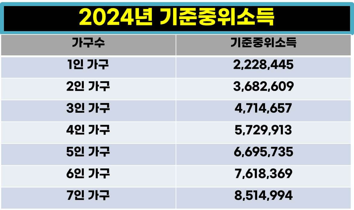 기초생활수급자생계급여