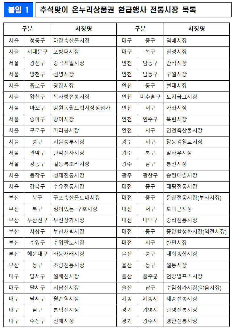 추석 제사음식 싸게 구매하는 방법(추석맞이 농식품부 할인지원)
